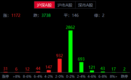 厦门信达：目前该事项按协议约定正常履行