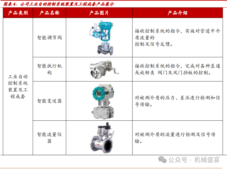 健帆生物：公司核心技术自主可控产品没有出口至美国