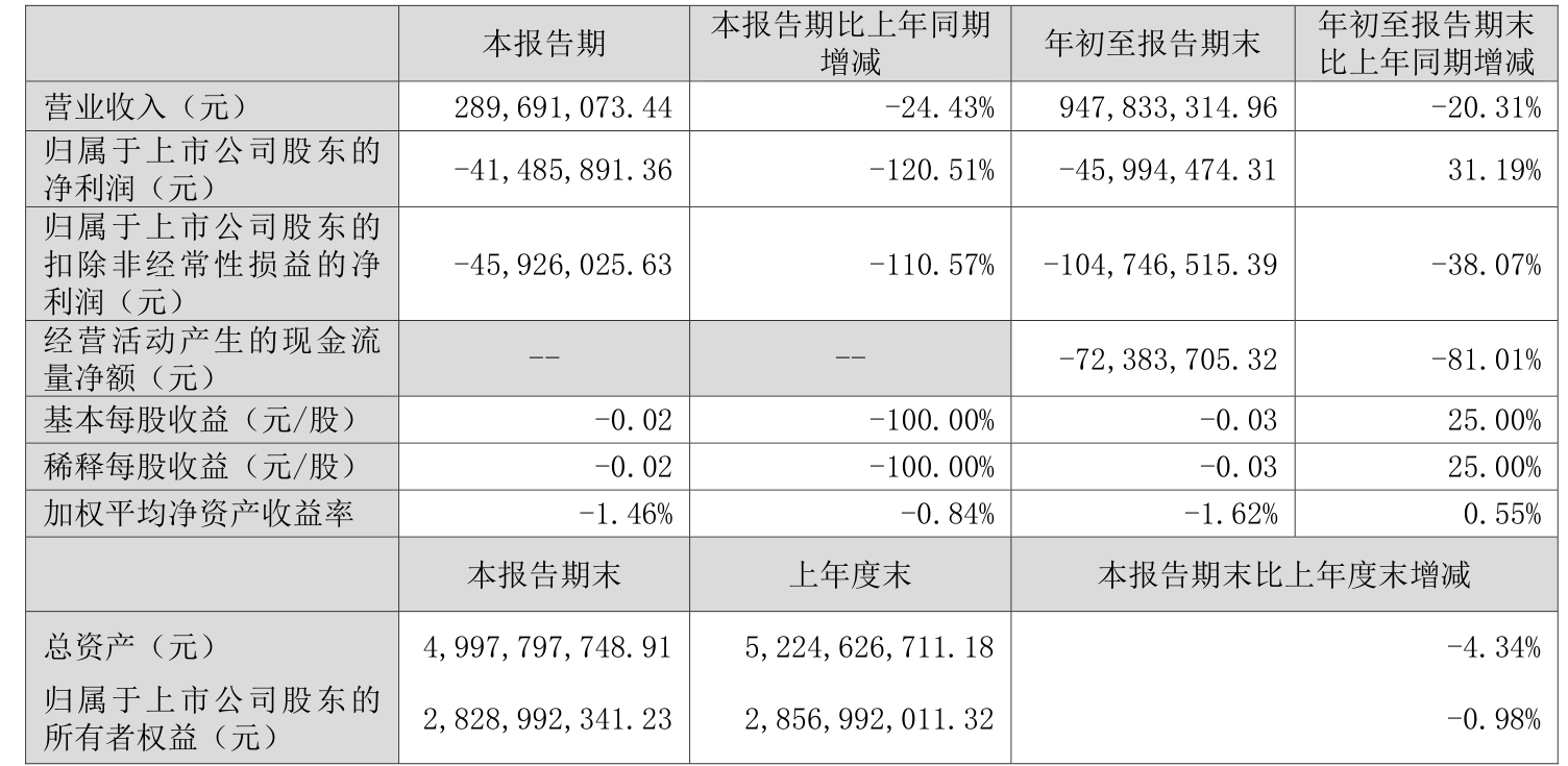 裕兴股份(300305.SZ)：第四期员工持股计划股份出售完毕暨实施完成
