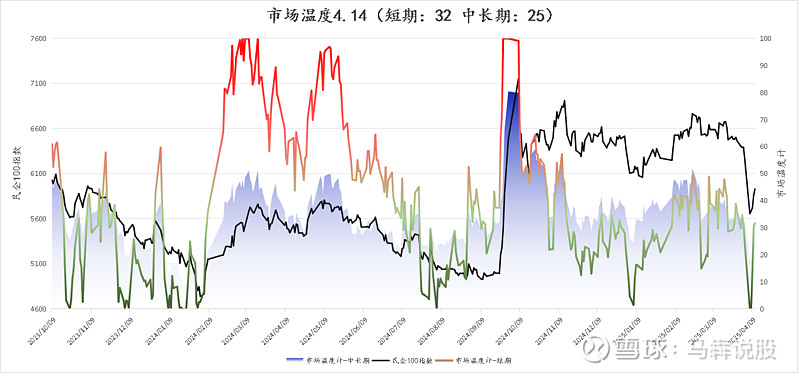 5月29日日经225指数开盘上涨0.86%，韩国Kospi指数上涨0.78%