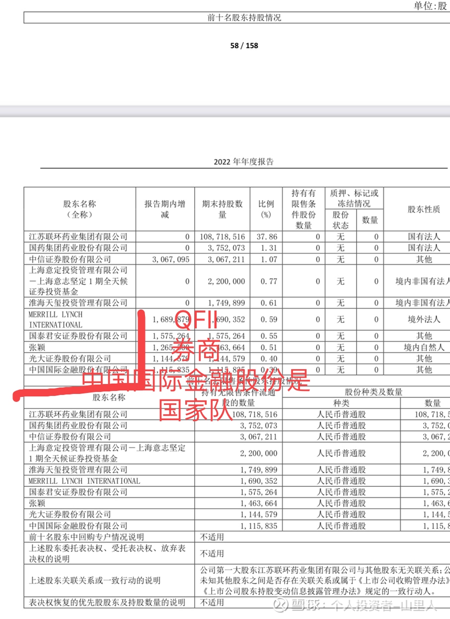 联环药业(600513.SH)：子公司拟收购龙一医药51%股份
