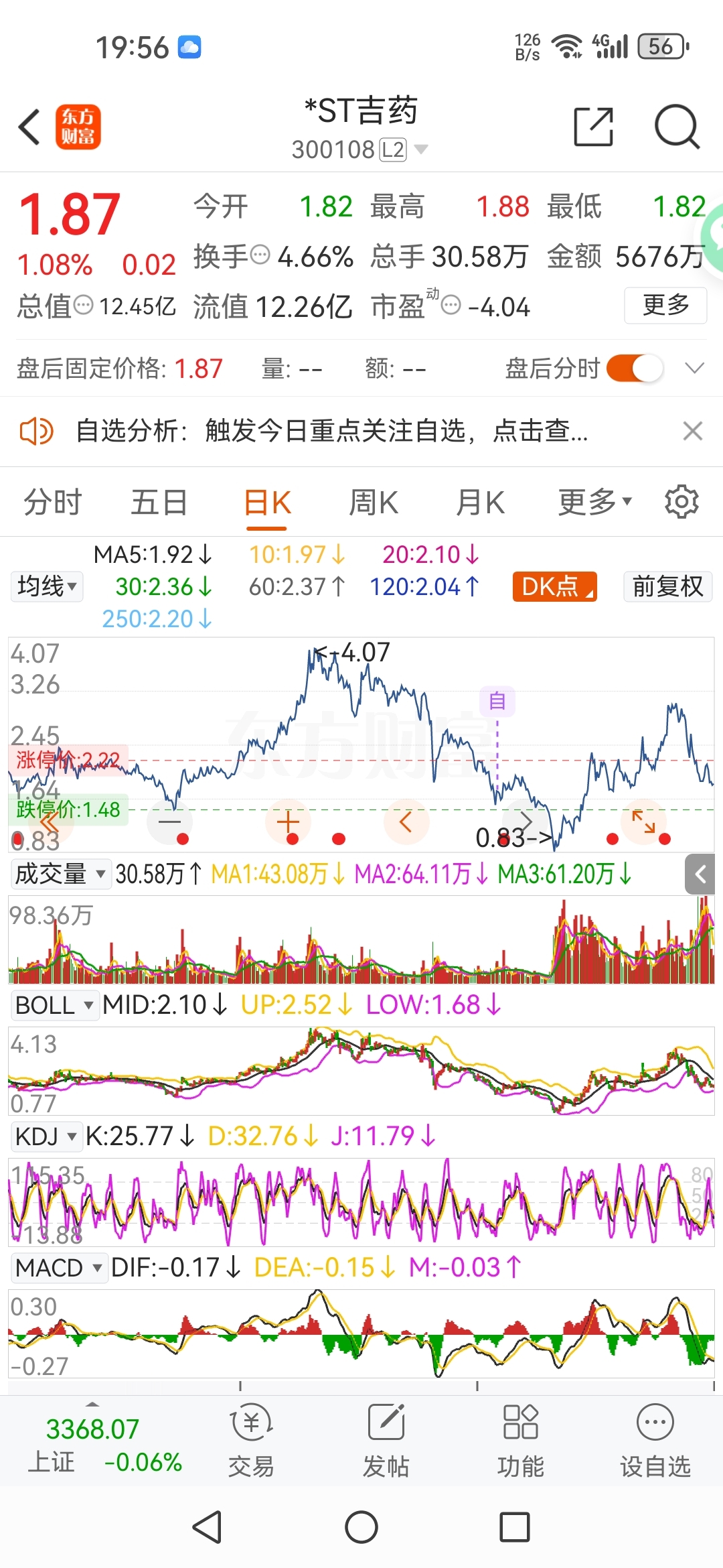 *ST吉药(300108.SZ)：公司股票已被深交所决定终止上市，将在5月29日被摘牌
