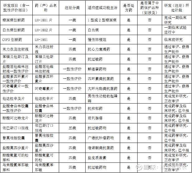 联环药业(600513.SH)：子公司拟收购龙一医药51%股份