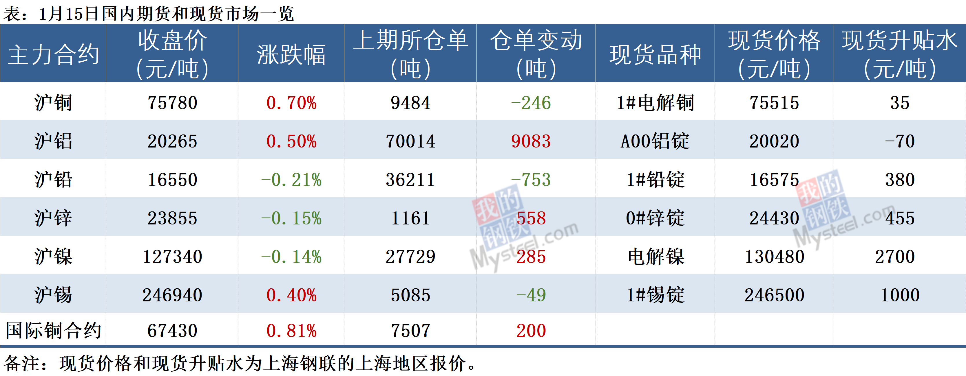 德银上调禾赛（HSAI.US）目标价至22美元，Q1盈利超预期，Q2出货量预计环比增长50%