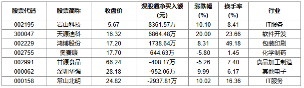 悦达投资5月28日龙虎榜数据