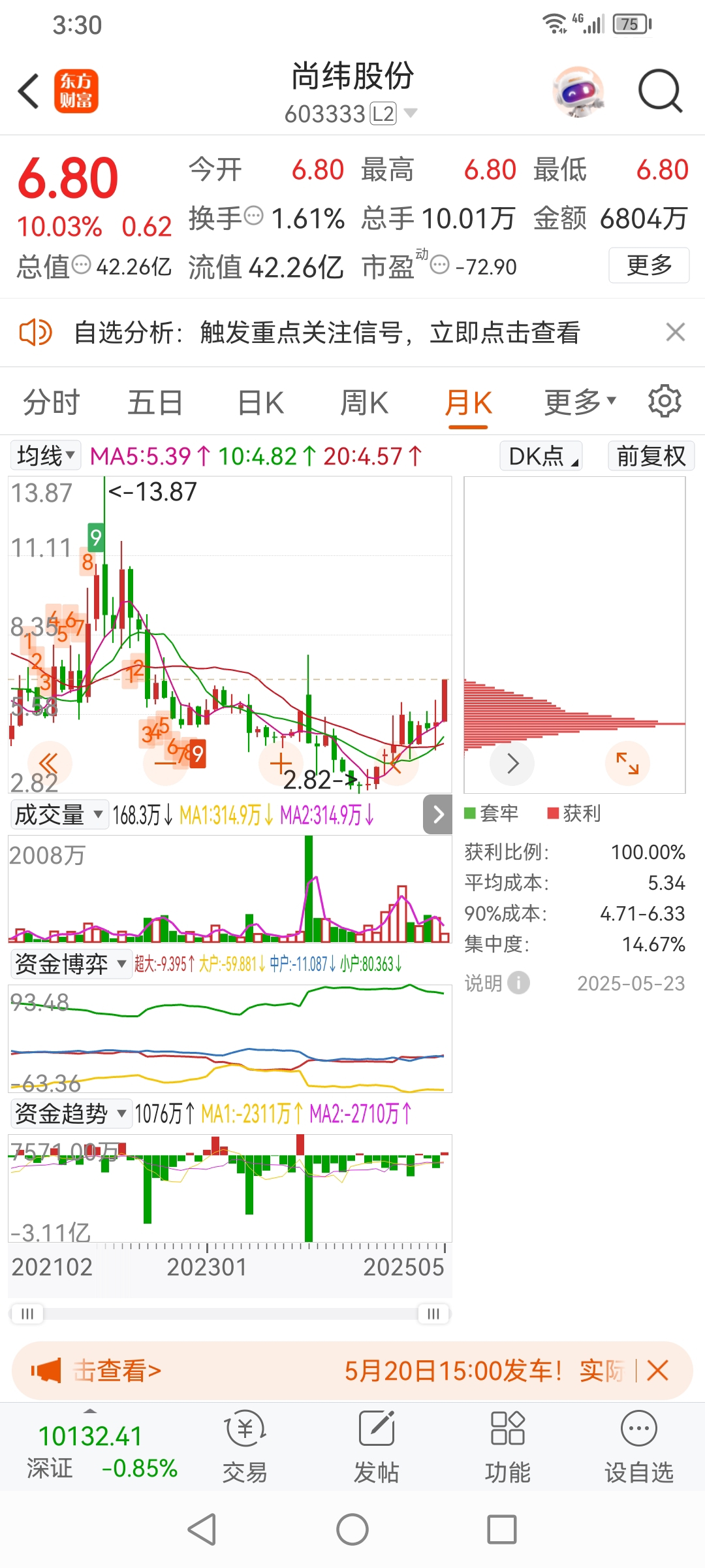 尚纬股份五连涨停 新主福华化学多名代表拟进入董事会