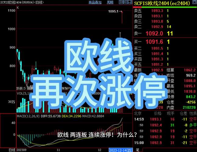 国内商品期货收盘 集运欧线涨超6%