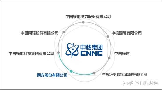 同方股份将参加中核集团集体投资者交流会 详解2024年业绩及发展规划