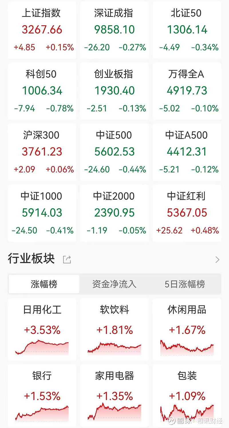 生物板块活跃 多只科创生物医药ETF涨超2%