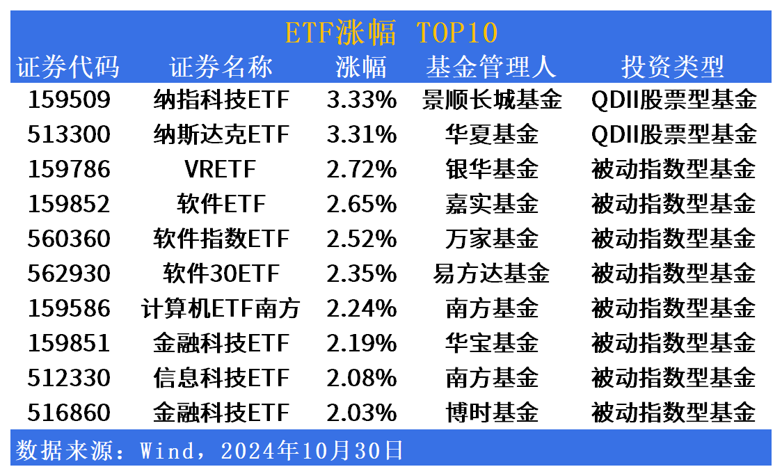 生物板块活跃 多只科创生物医药ETF涨超2%