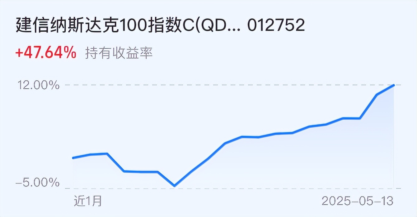 午评：沪指涨0.72%，汽车、医药等板块拉升，信创概念等活跃
