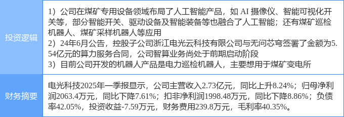 5月29日劲旅环境涨停：数字经济，智慧城市，人工智能概念热股