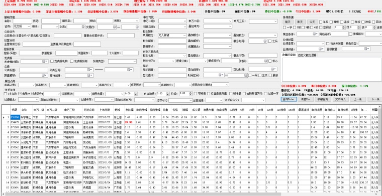 5月29日申通地铁涨停：EDA设计软件，充电桩，高铁轨交概念热股