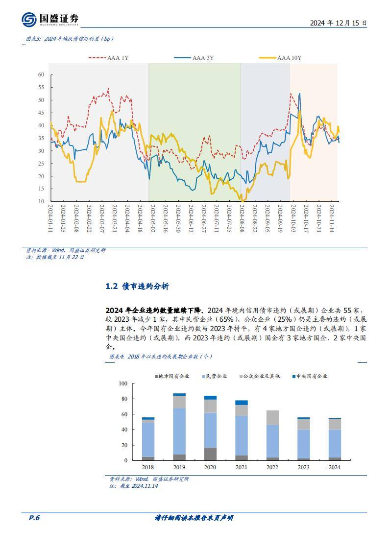 【财经分析】城投债热度依旧 机构建议布局中长久期