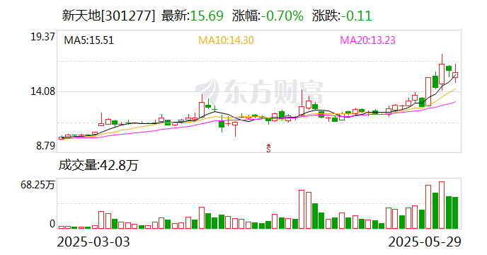 永安药业5月29日龙虎榜数据