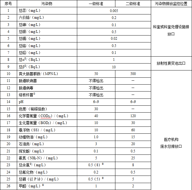 《人形机器人电驱动关节接口要求》团体标准公开征求意见