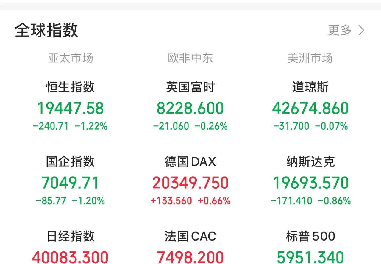 美股三大指数小幅收涨 英伟达涨超3%