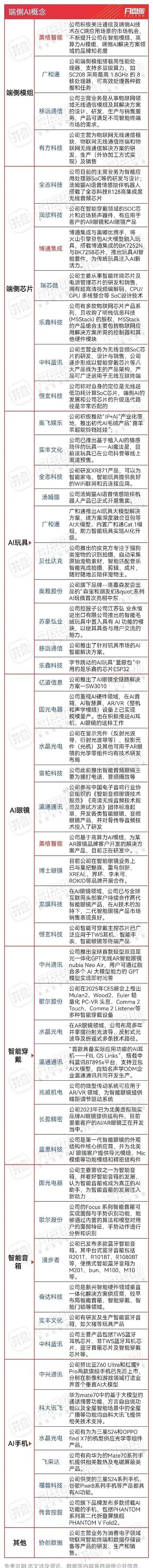 国产EDA崛起，华大九天、概伦电子股价大涨，什么领域还需突破？