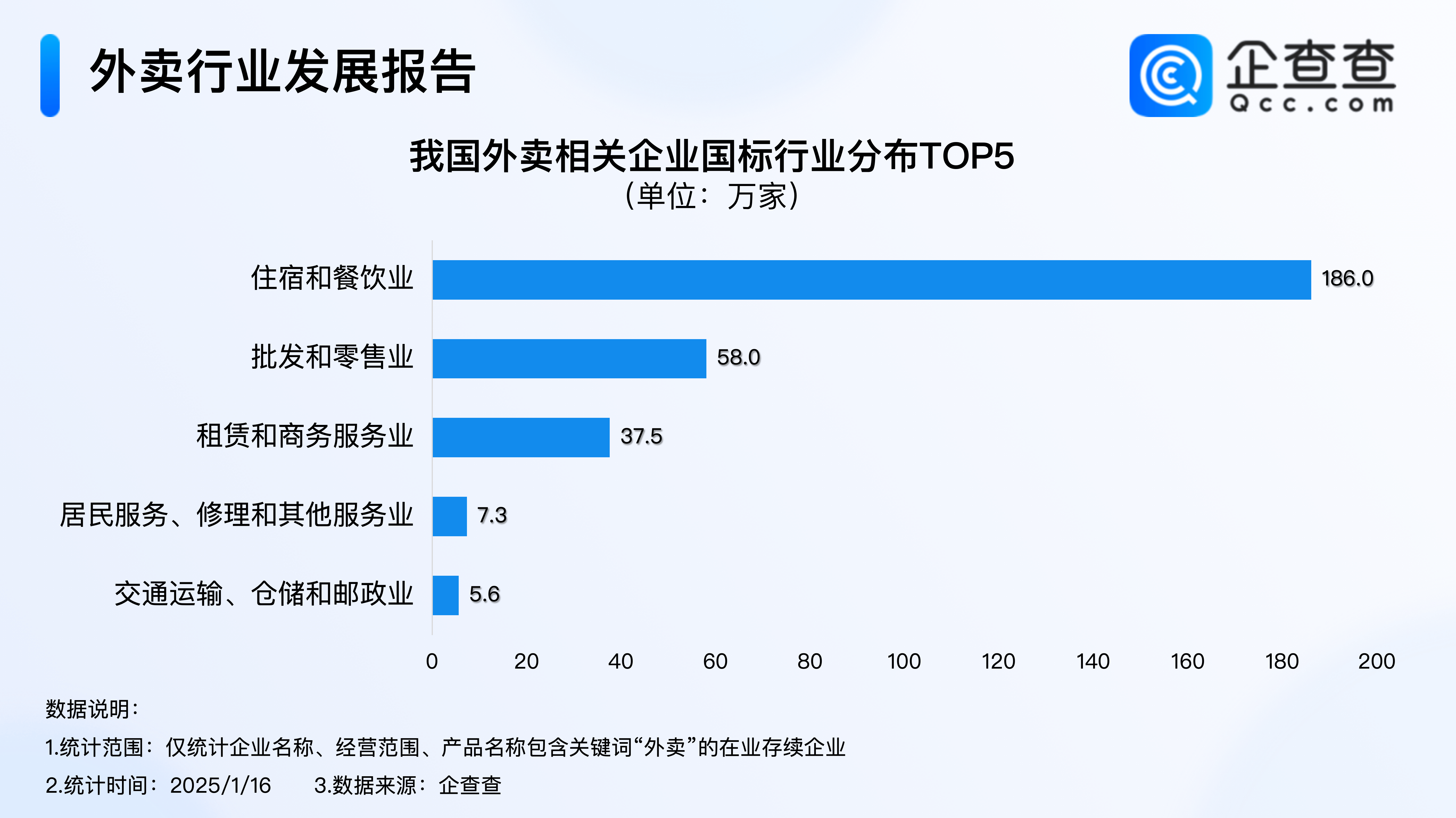 2025年外卖行业现状与发展趋势分析_人保财险政银保 ,人保服务