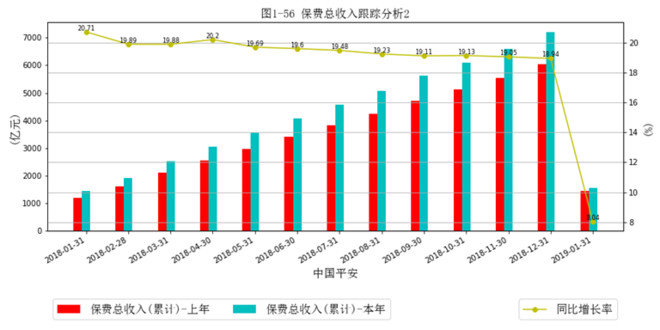 2025年集成地板行业发展前景预测及投资分析_保险有温度,人保伴您前行