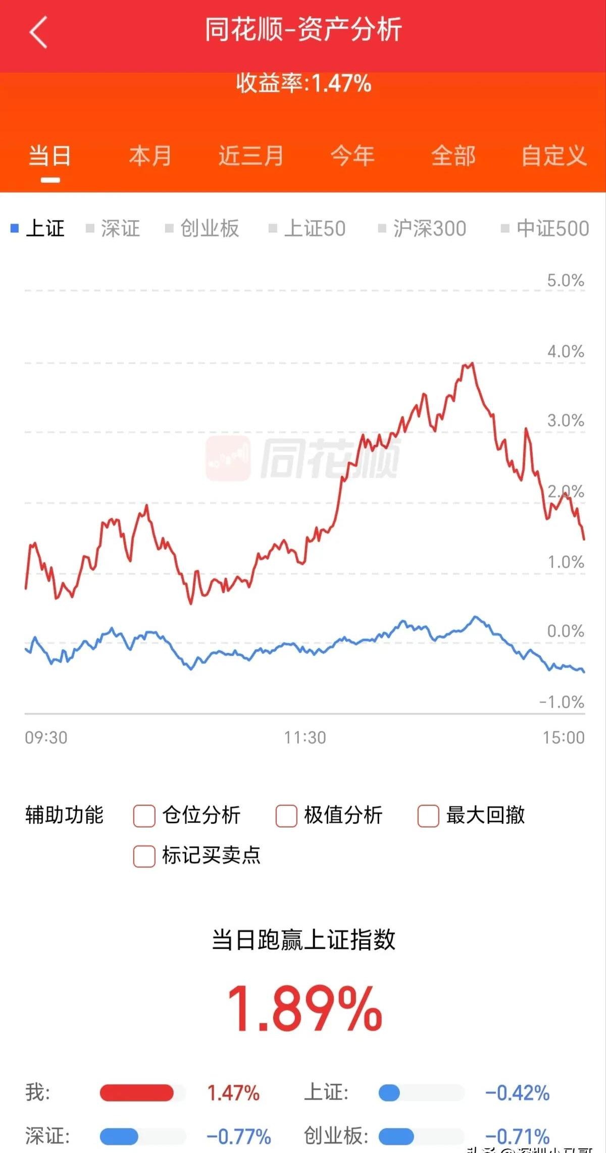 供销社概念下跌0.53%，主力资金净流出10股