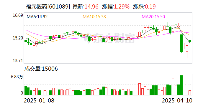 阳光诺和：STC007注射液II期临床试验达成预期目标