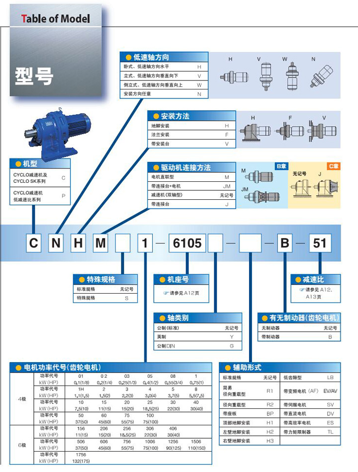 工大科雅获得外观设计专利授权：“平行轴减速齿轮箱”