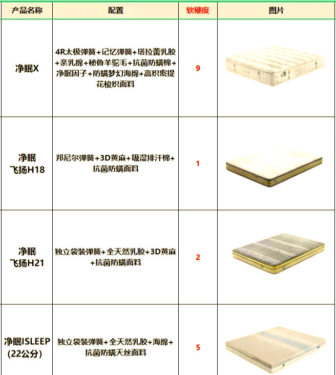 喜临门获得外观设计专利授权：“床垫（AISE-SPA）”