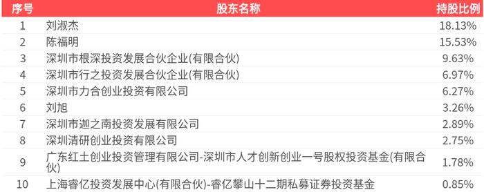 *ST东园：截至2025年2月，收购资产下属各项目公司共计并网16386户