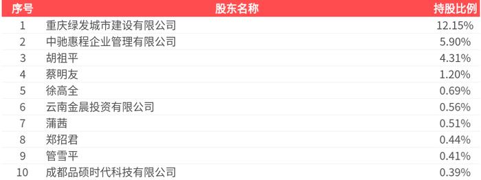 *ST东园：截至2025年2月，收购资产下属各项目公司共计并网16386户