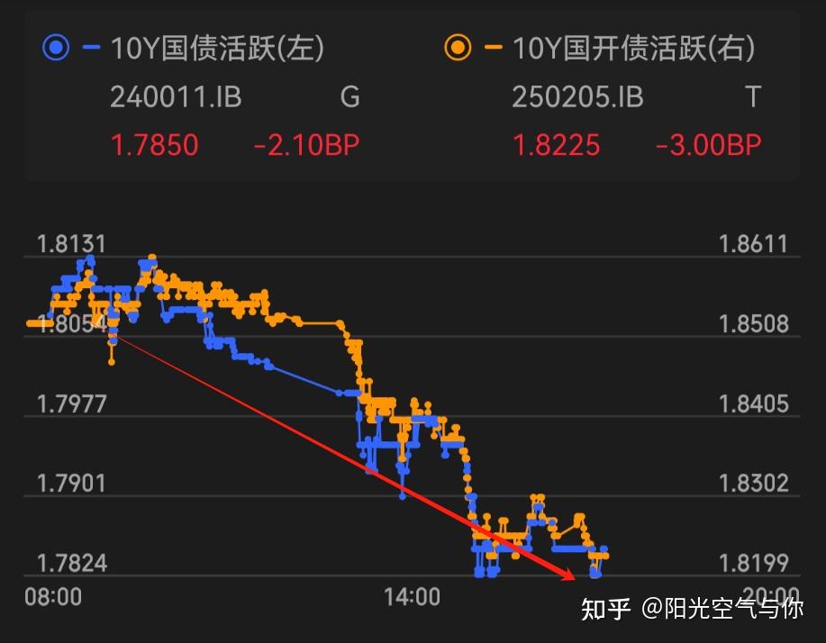 中证转债指数早盘收跌0.03%