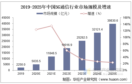 粮食贸易行业发展现状及市场容量分析2025_人保服务 ,人保护你周全