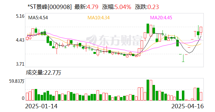 ST岭南录得10天8板