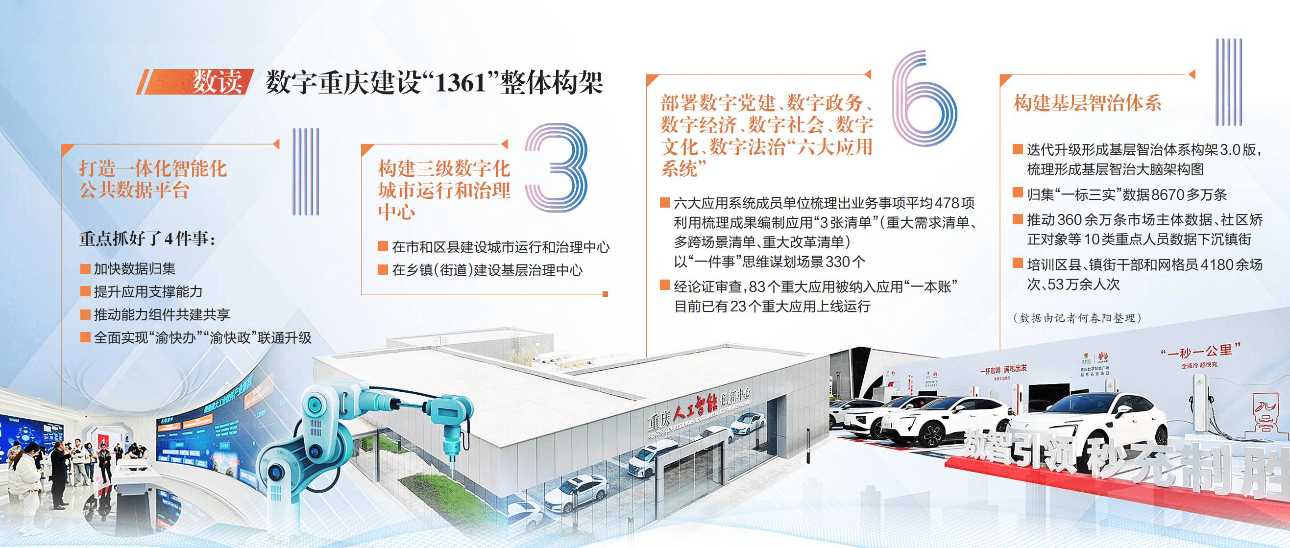 高质量发展能源行丨数智赋能美好生活 解码南网助力大型城市高质量发展“电力密码”