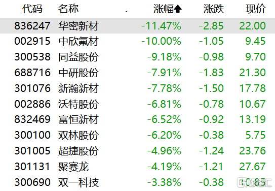 5月30日霍普股份涨停：新型城镇化，养老产业，装修装饰概念热股