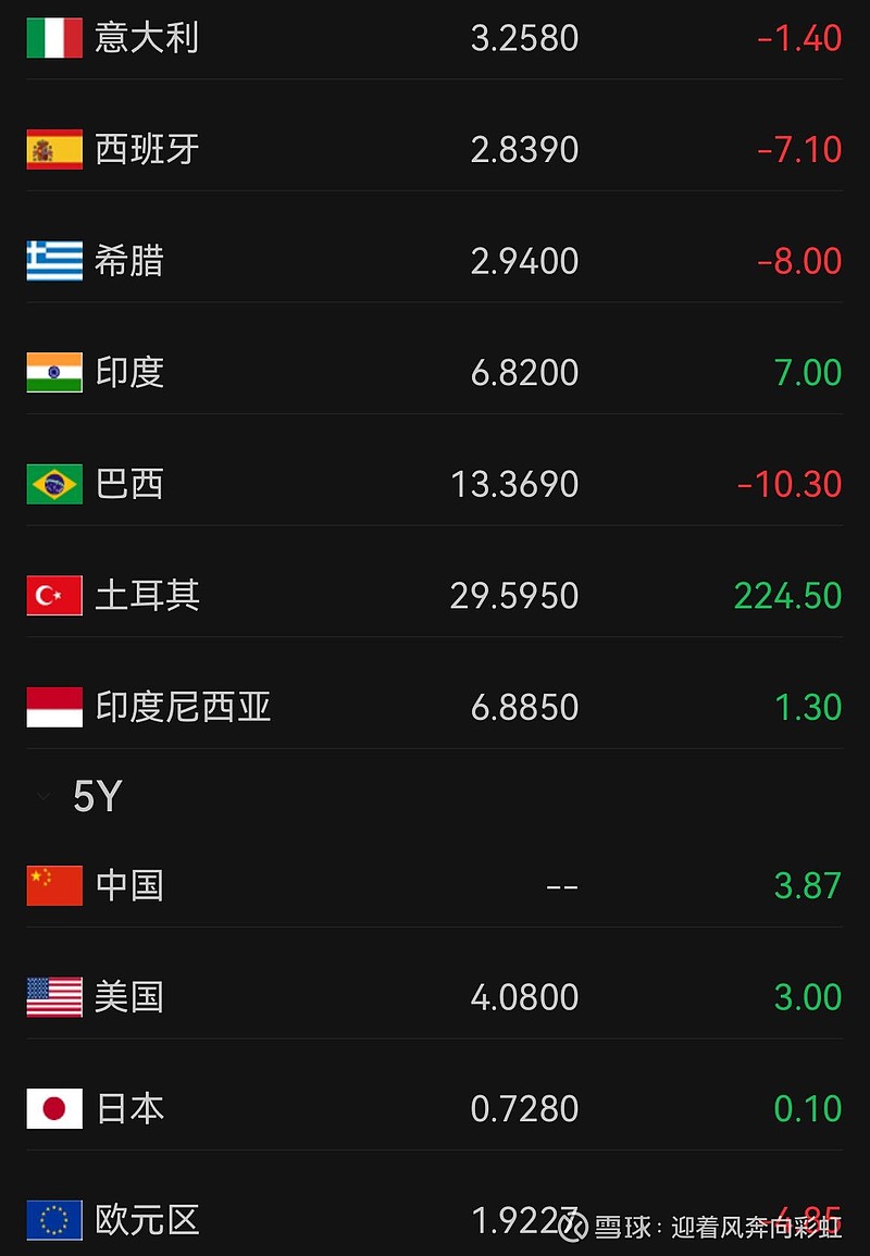 美国国债扩大涨幅