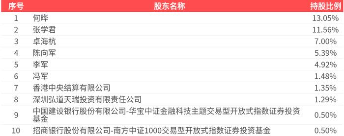 振东制药2024年亏损扩大至13.29亿：董秘王哲宇薪酬56万