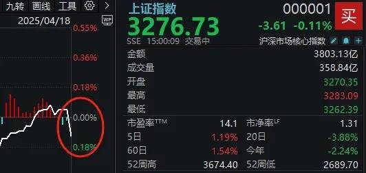 重磅“上新”！上证580指数要来了（附完整名单）