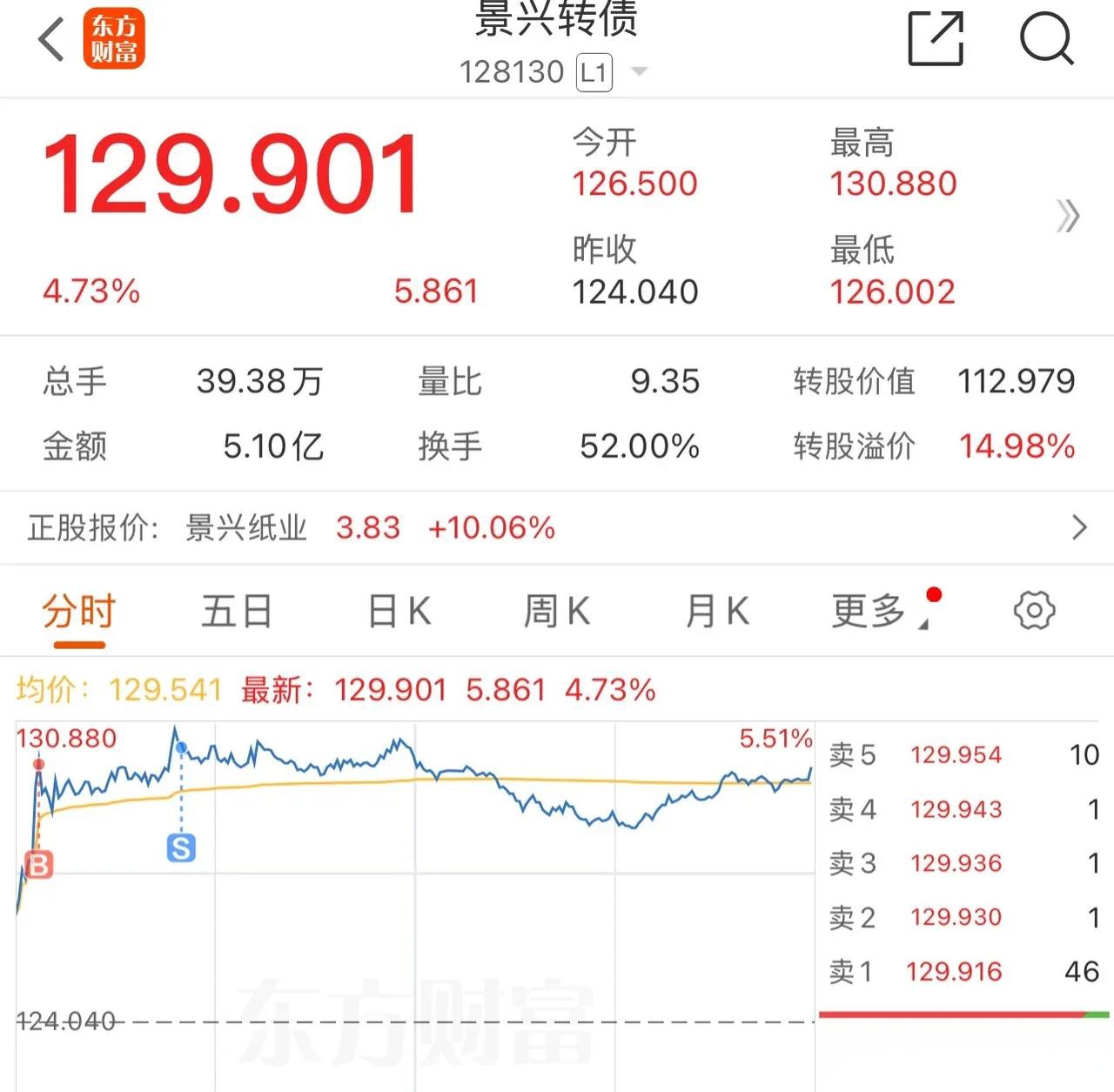 重磅“上新”！上证580指数要来了（附完整名单）