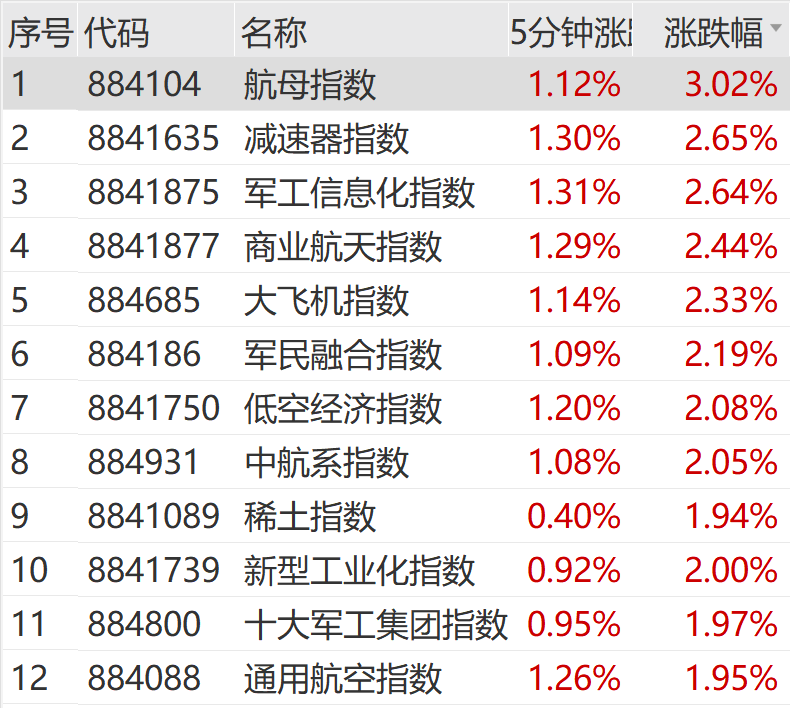 1分钟突发！万亿巨头尾盘跳水！