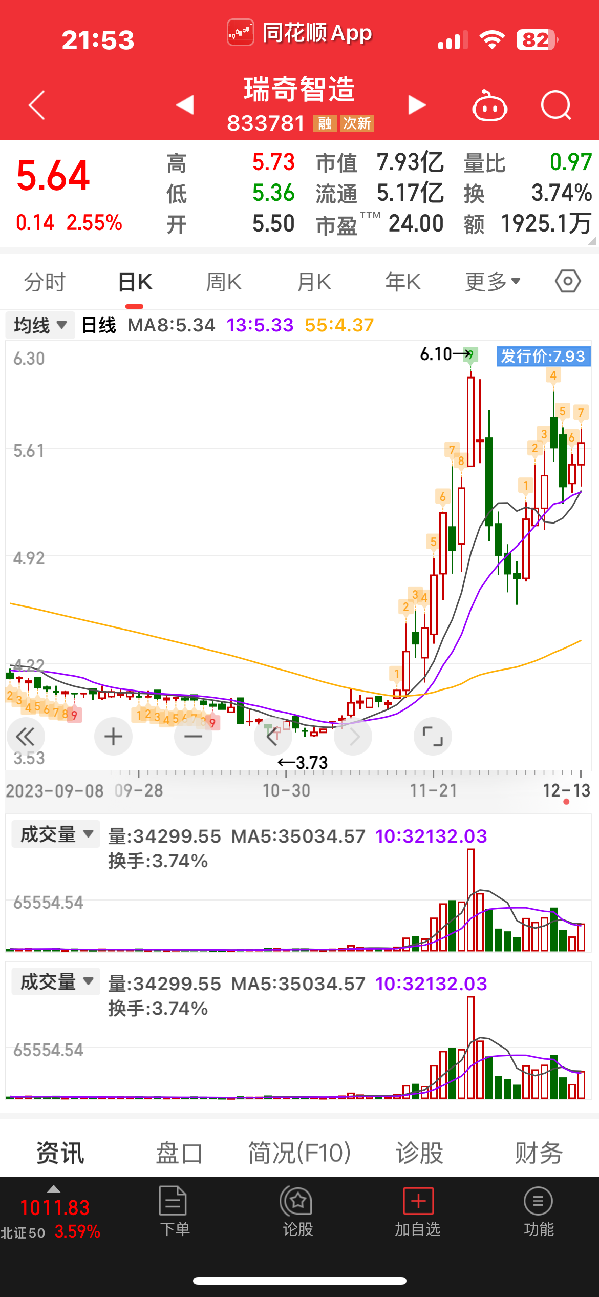 瑞奇智造龙虎榜数据（5月30日）