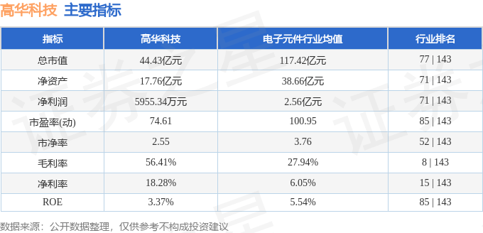 高华科技：公司目前在手订单充足，交付有序
