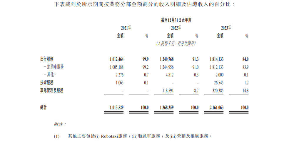 北京五一视界数字孪生科技股份有限公司向港交所提交上市申请书