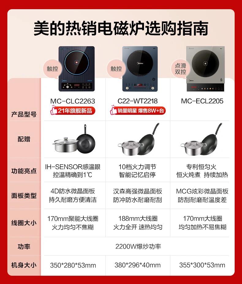 美的集团获得发明专利授权：“烹饪设备”