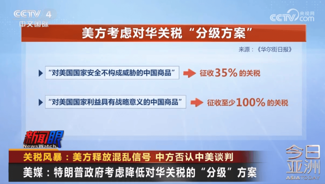 最新！特朗普：将把这种产品的关税从25%提高至50%