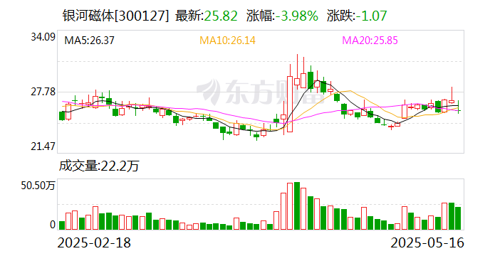 百利天恒：5月30日召开董事会会议