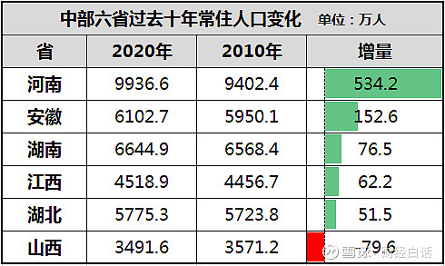 中部大省，拼命“抢人”