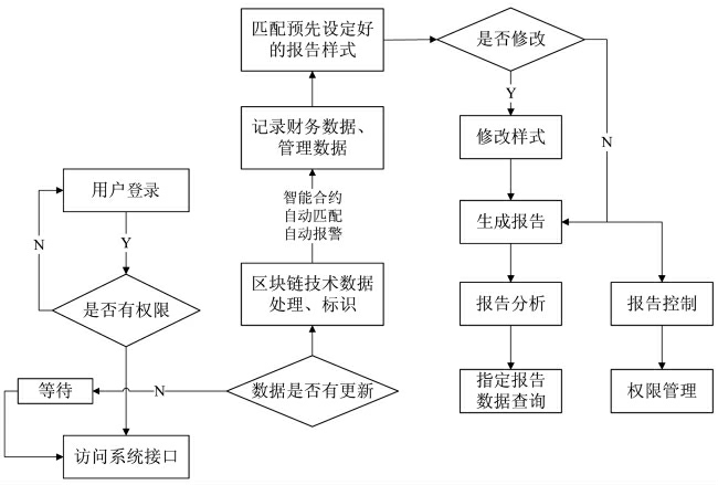 浙商银行获得发明专利授权：“一种区块链节点的管理方法、装置及电子设备”