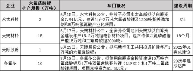 永太科技获得发明专利授权：“一种联产氟苯类化合物和六氟磷酸锂的方法”