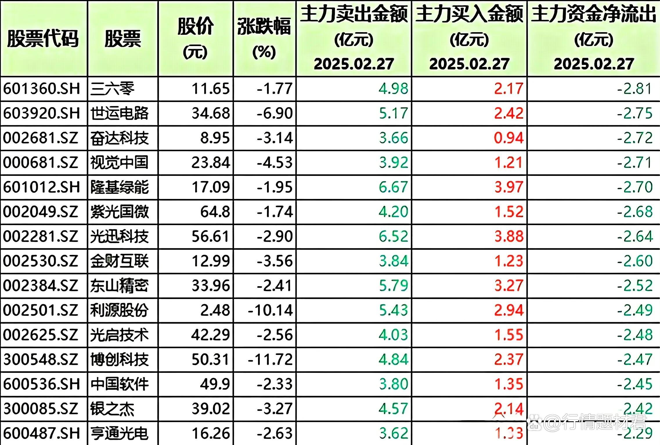 可控核聚变概念下跌3.47%，10股主力资金净流出超亿元